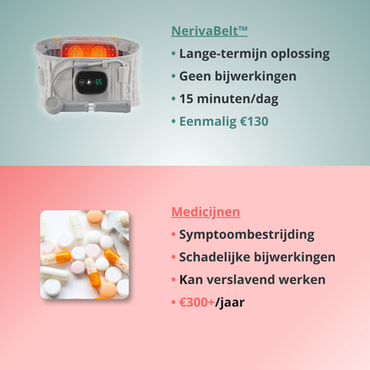 NerivaBelt™ - 4-in-1 rugmassager