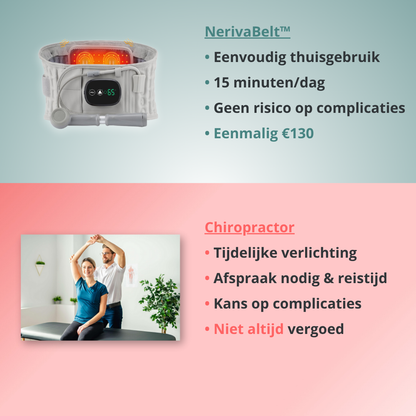 NerivaBelt™ - 4-in-1 rugmassager